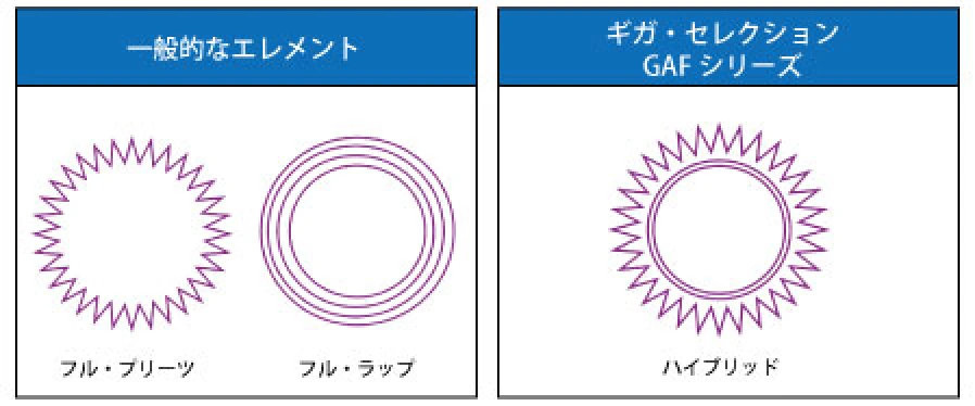 エレメント比較