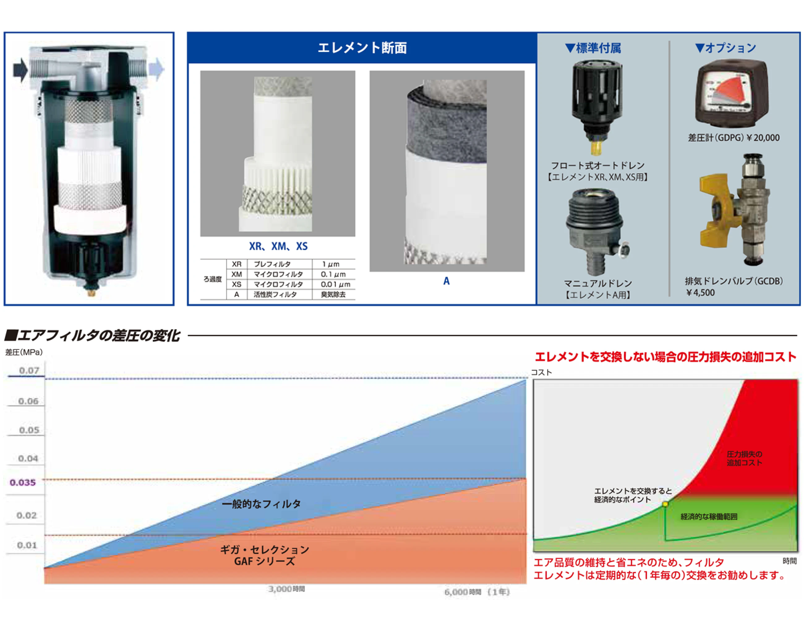 エレメント断面