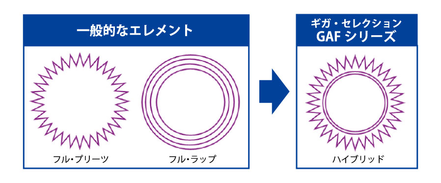 エレメント比較