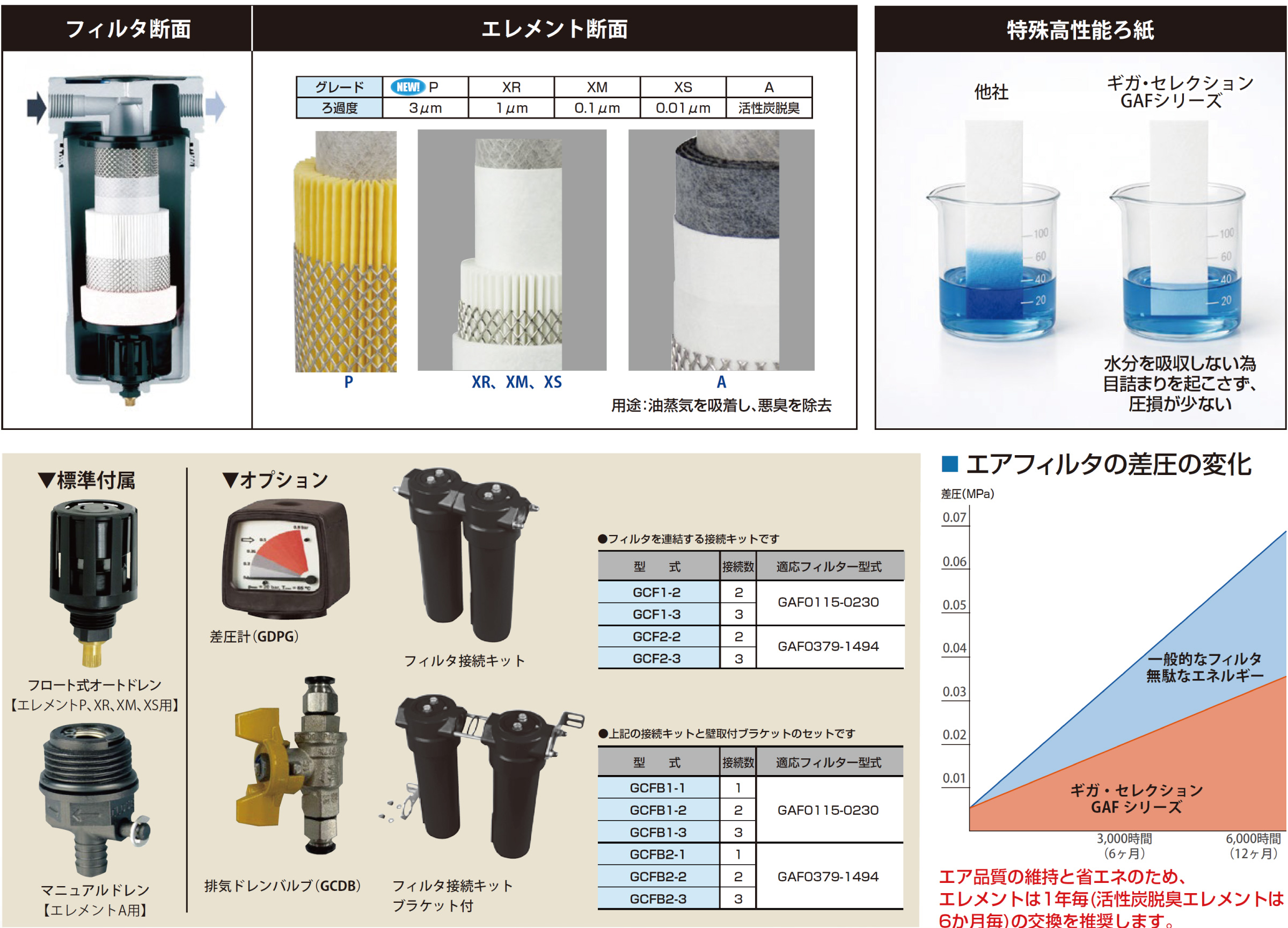 エレメント断面