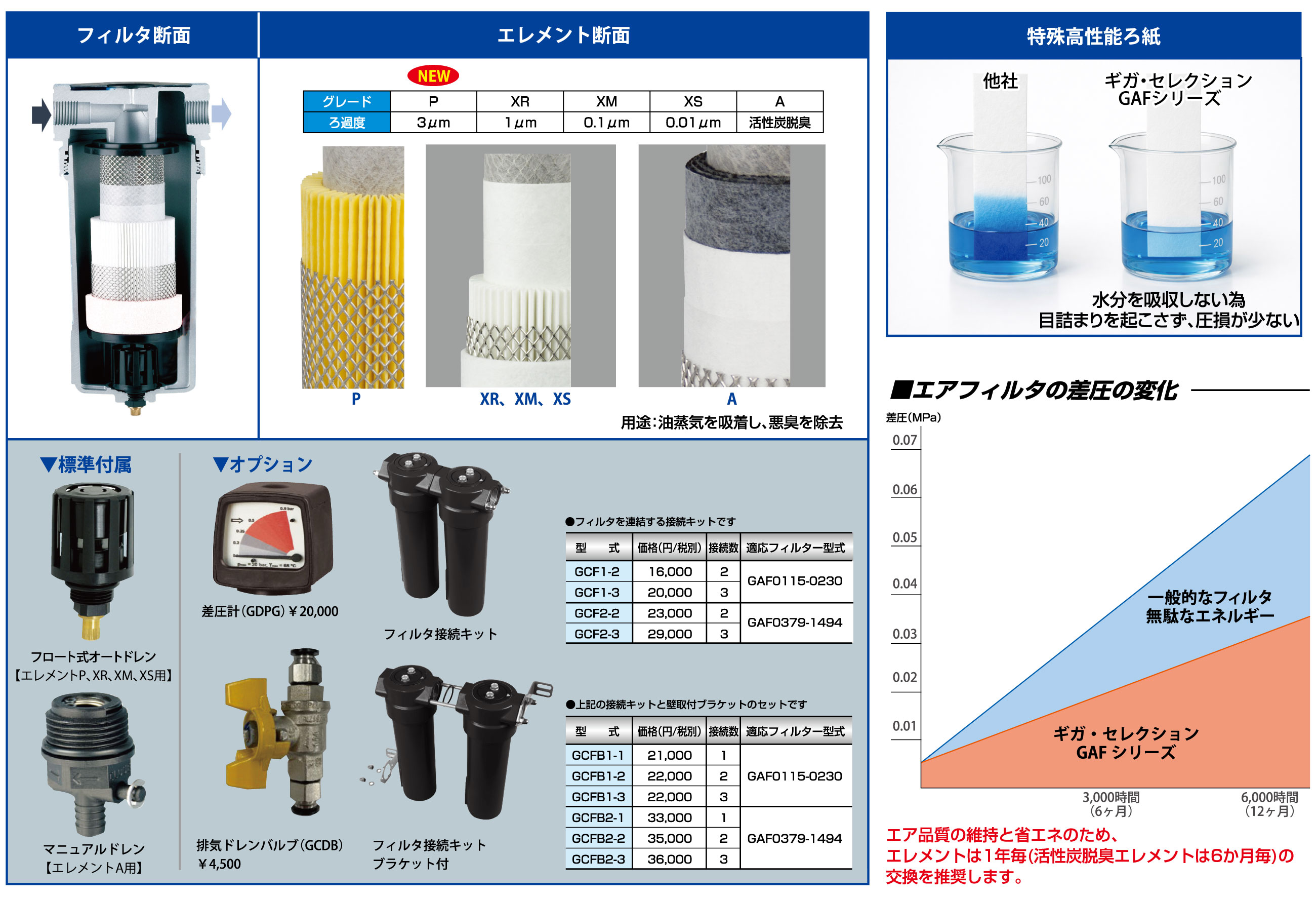 エレメント断面
