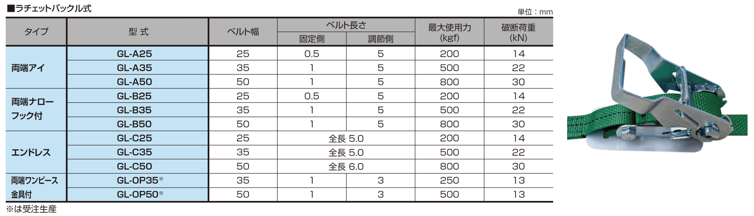 ベルトラッシング（しめ太郎）｜ギガ・セレクション｜ユニソル株式会社