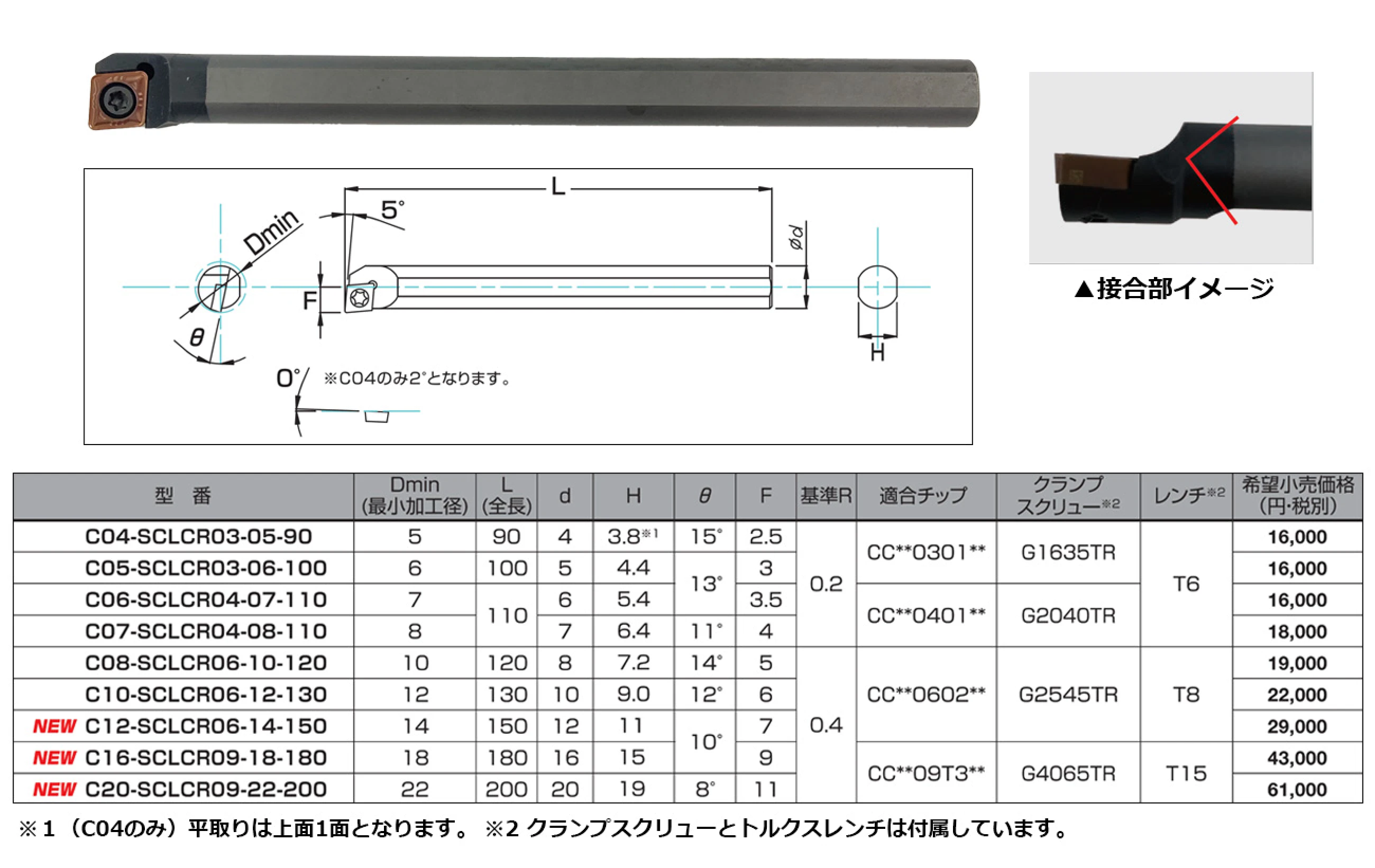 CCチップ用 C-SCLCR型