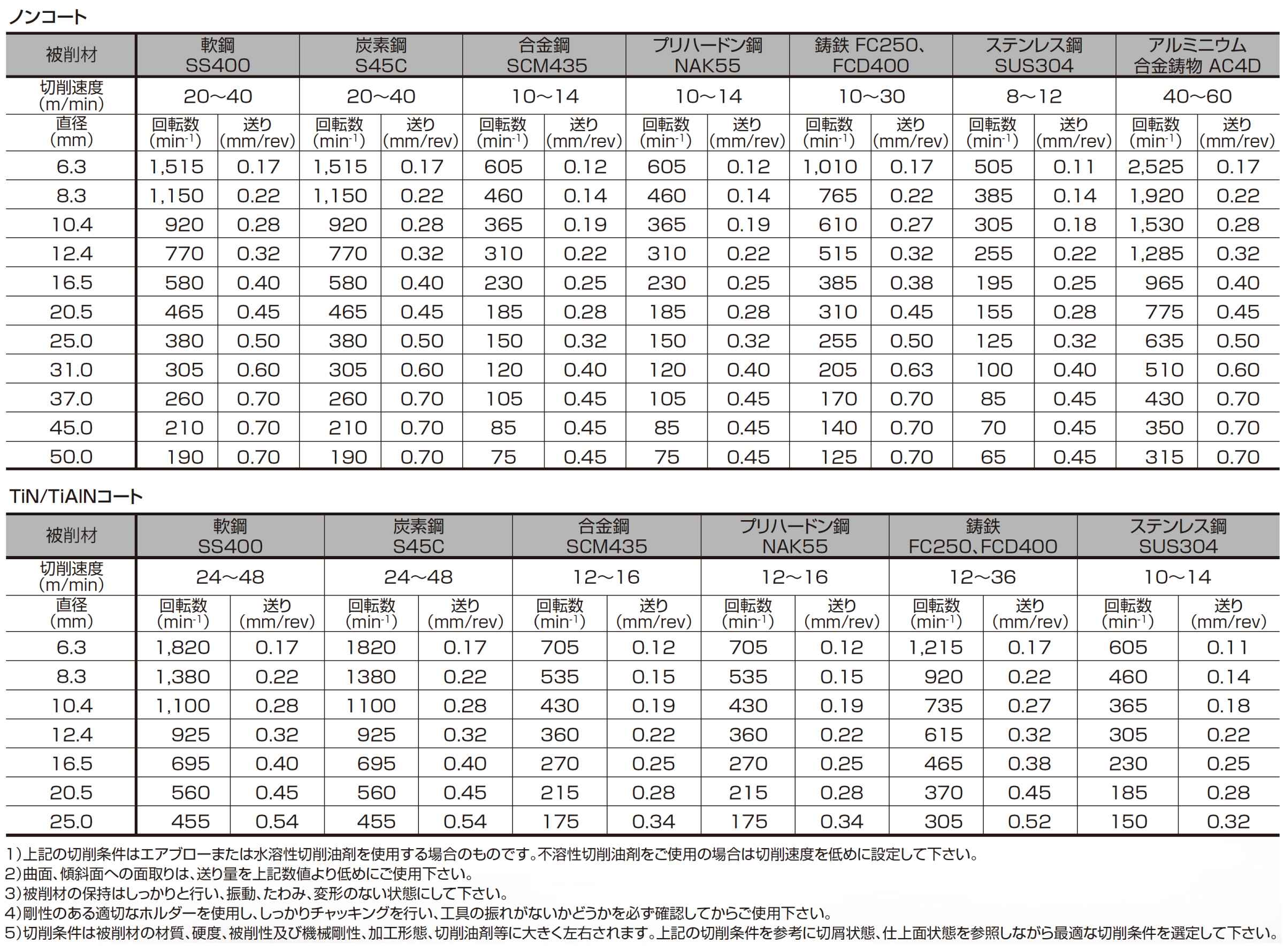 外形図、仕様