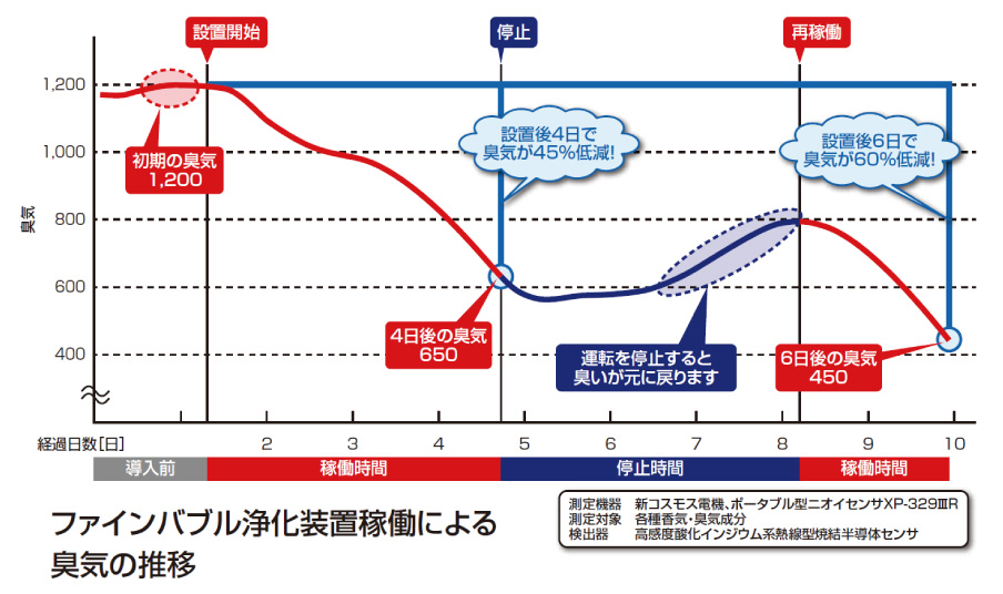 ファインバブル仕様図