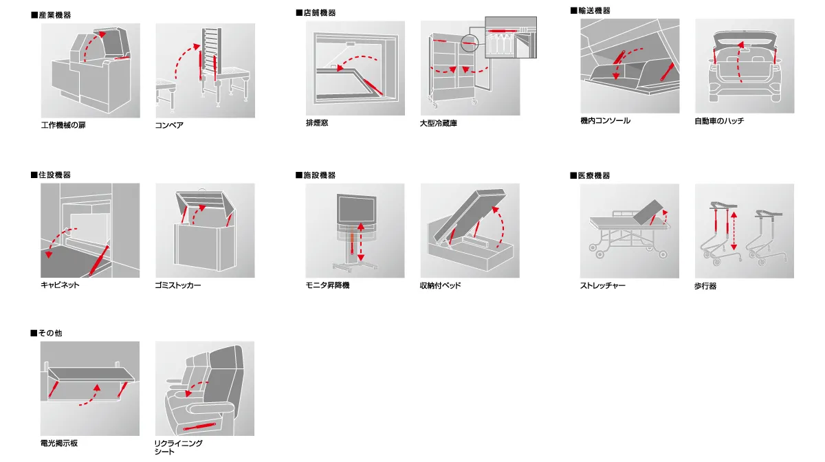 ガススプリング使用用途