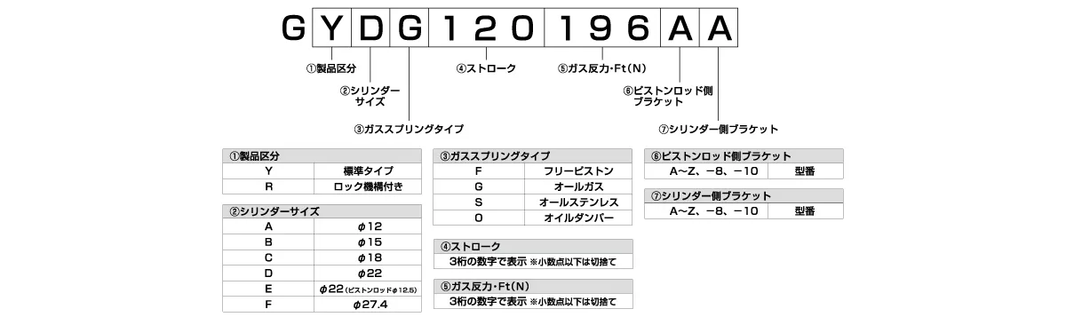 ガススプリング品番の見方
