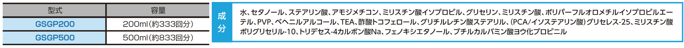 皮膚保護クリーム