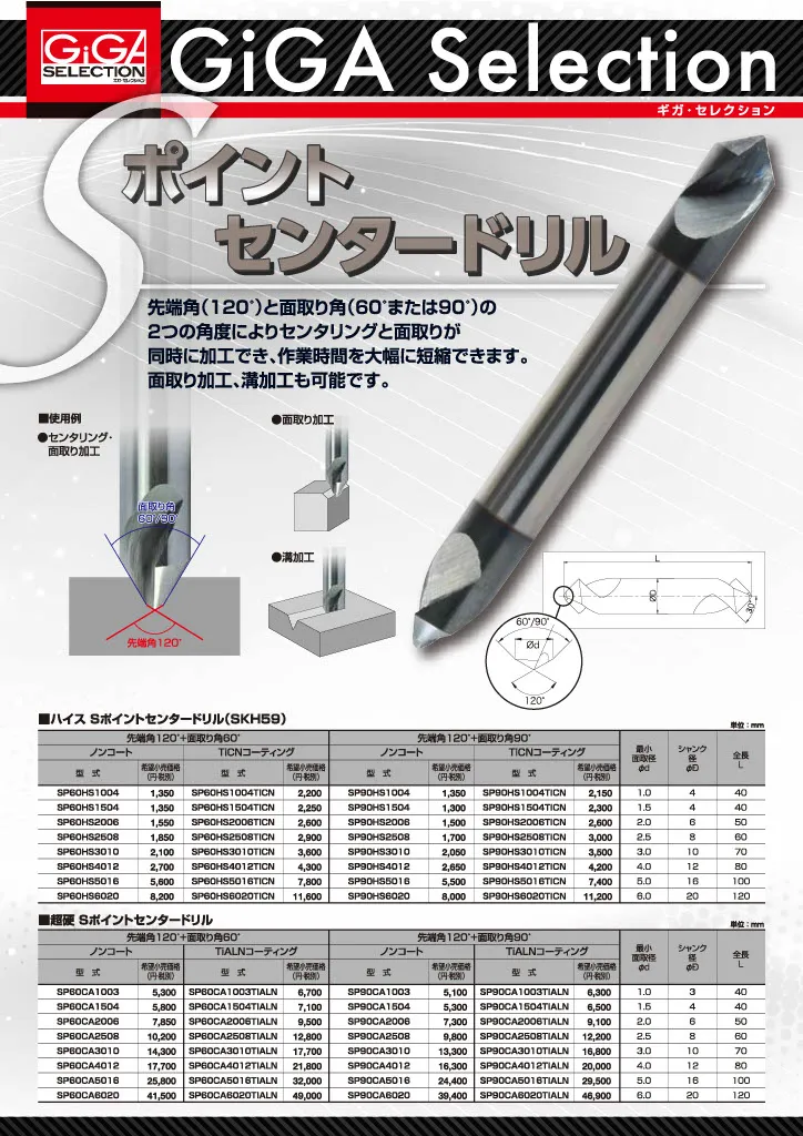 Sポイント センタードリル