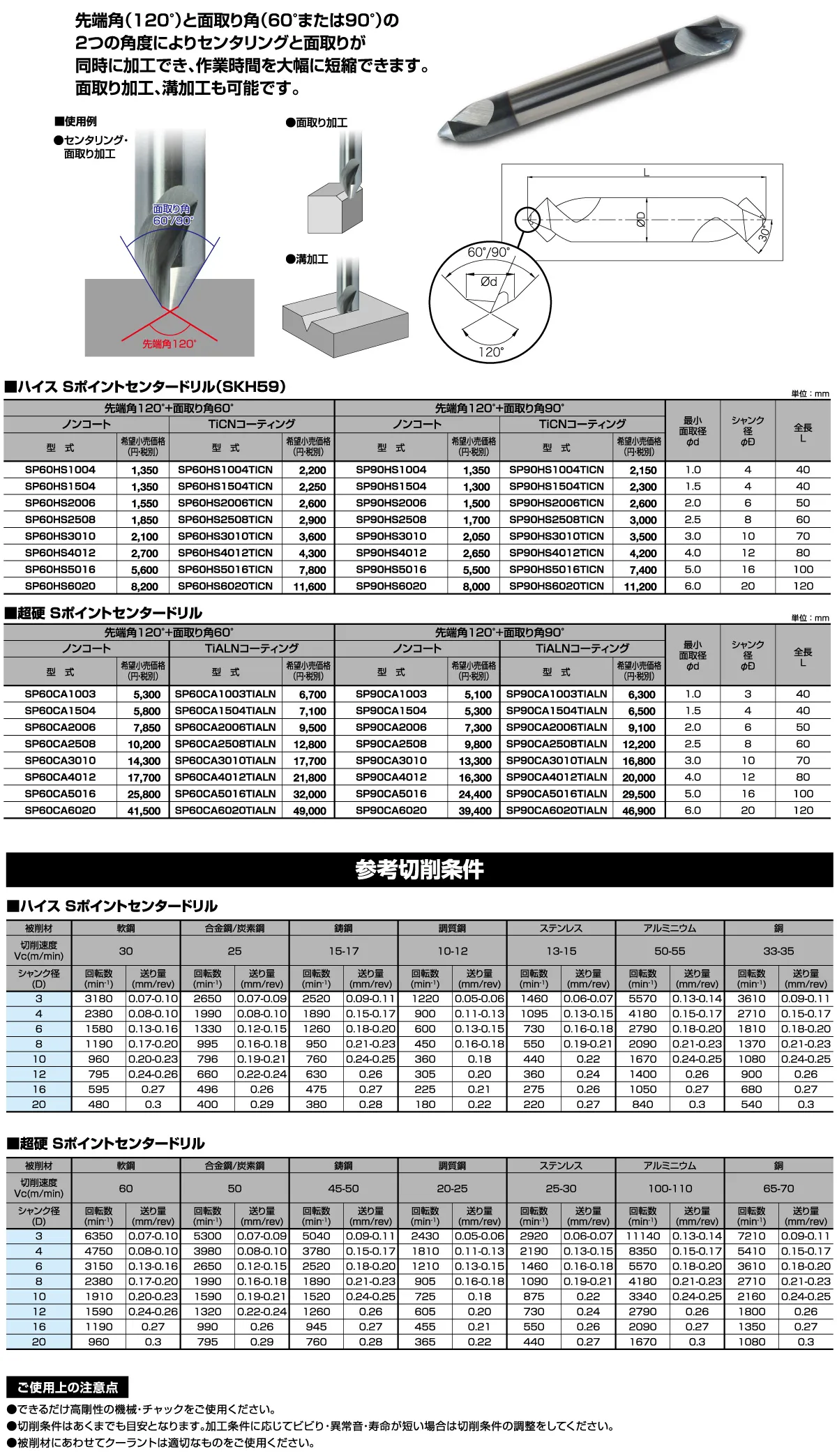 Sポイントセンタードリル