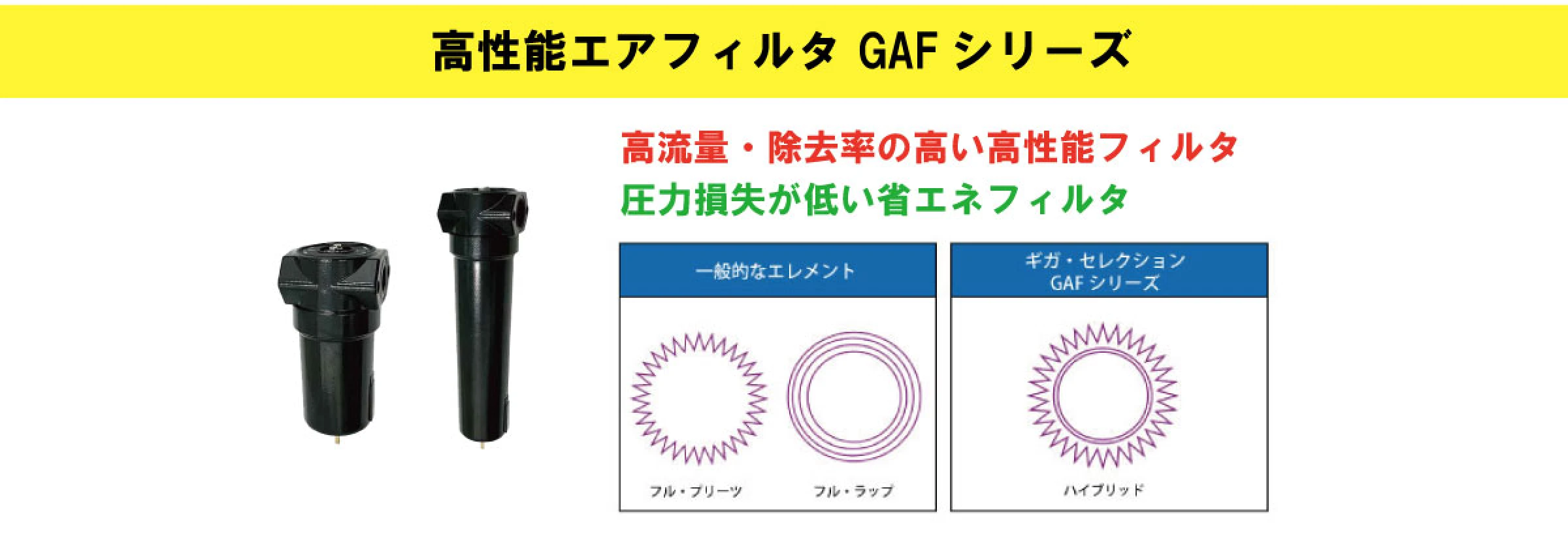 高性能エアフィルタGAFシリーズとの併用がオススメです！