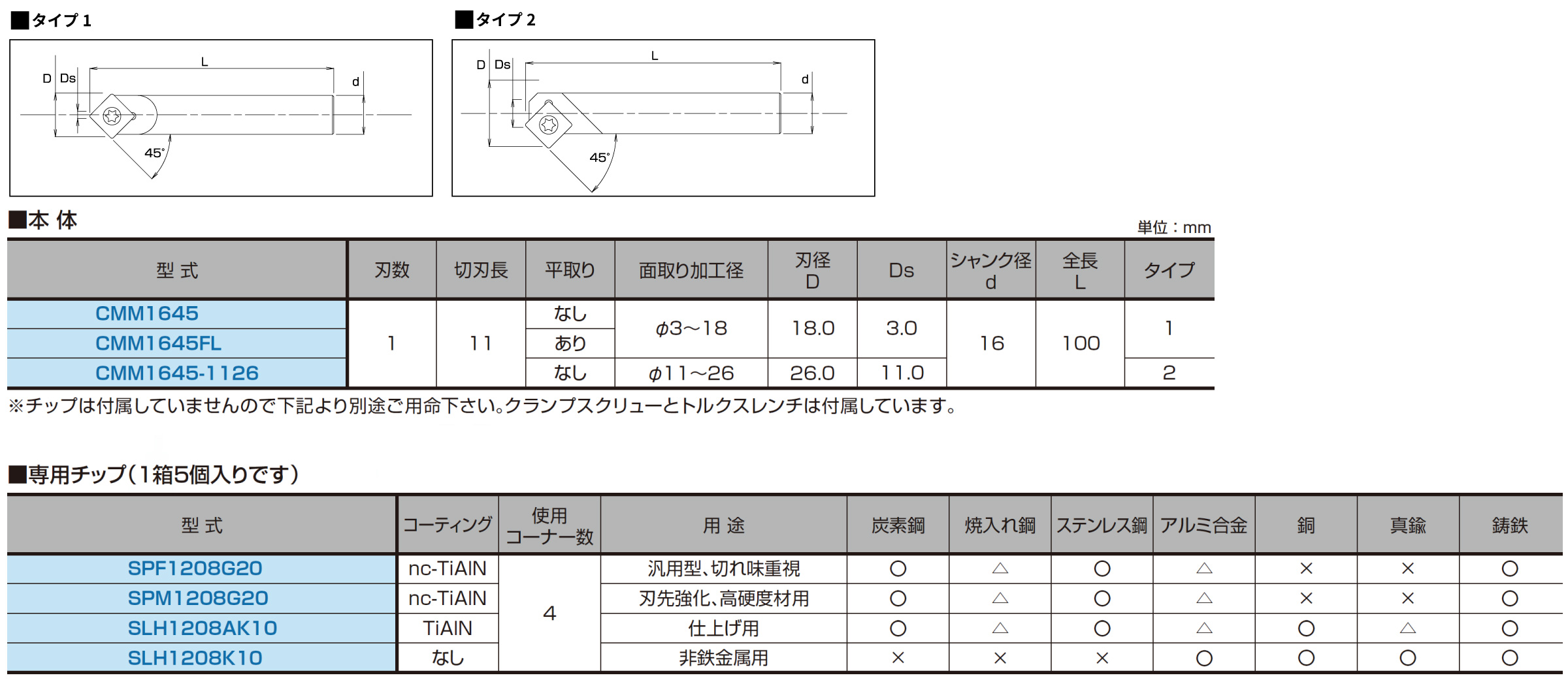 Sポイントセンタードリル