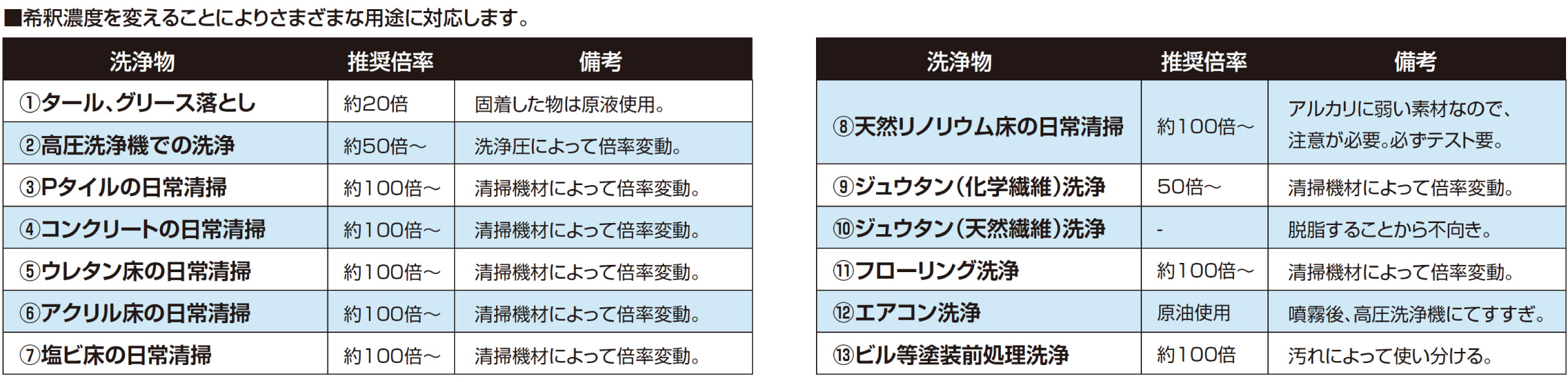 ウォッシュアクア 仕様図
